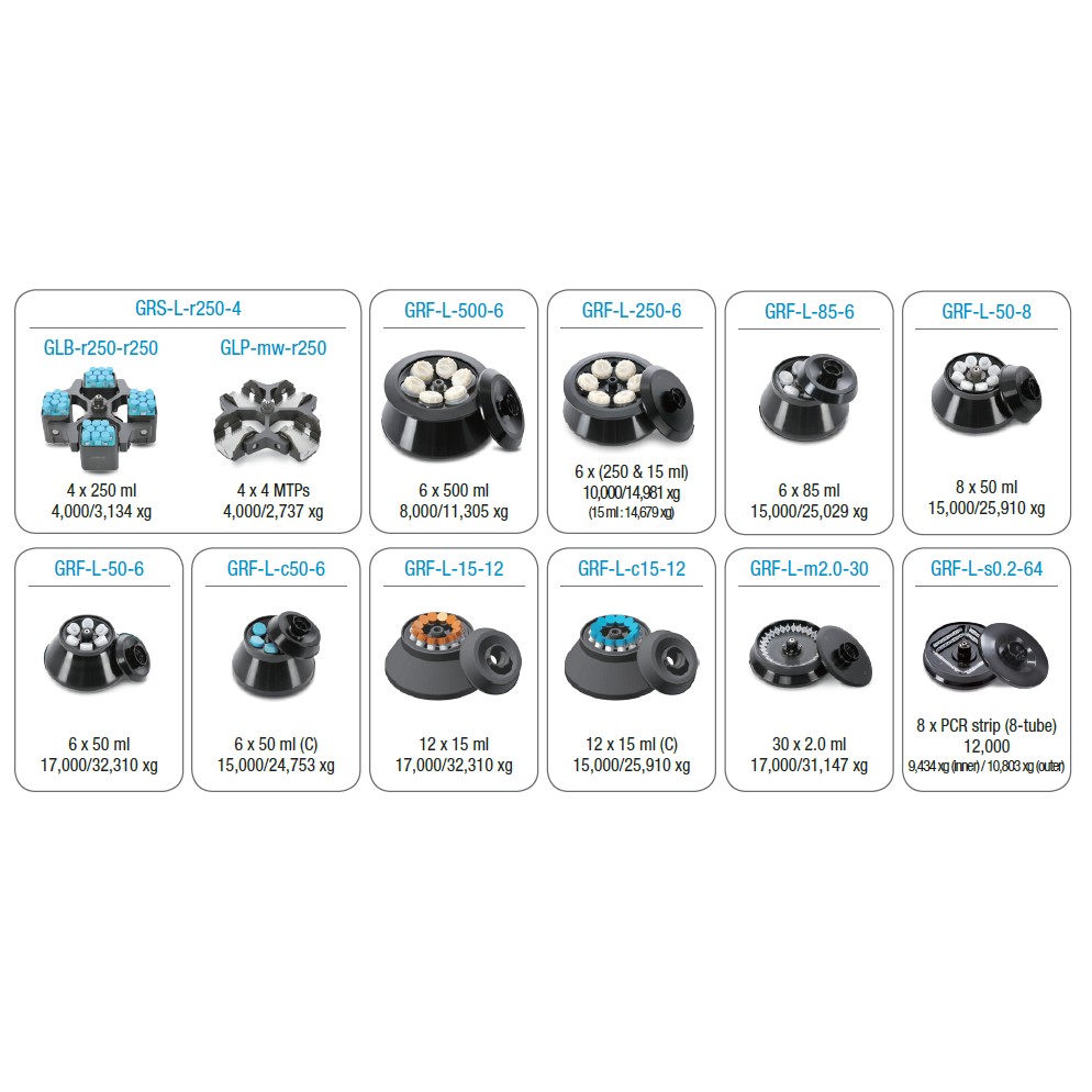 Gyrozen 1736R Gyrozen 1736R